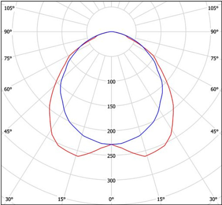 Светильник HT-2*2G13-2460 Halla lighting 18W черный