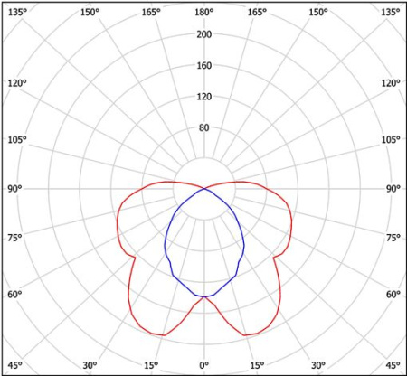 Светильник ZS-136E-1600 Halla lighting черный (асимметричный)