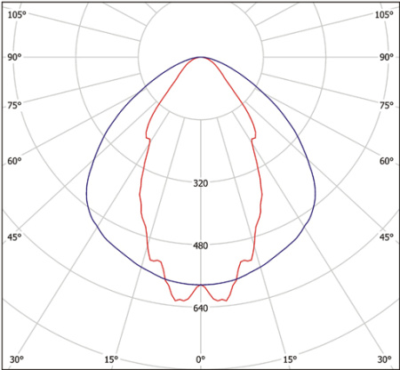 Светильник ZF-Q-LED-108ELT-1000 (3000К) Halla lighting белый