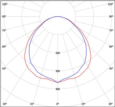 Светильник ZF-Q-254E-994 Halla lighting серебро