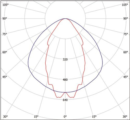 Светильник ZF-LED-144ELT-2850 (3000K) Halla lighting белый