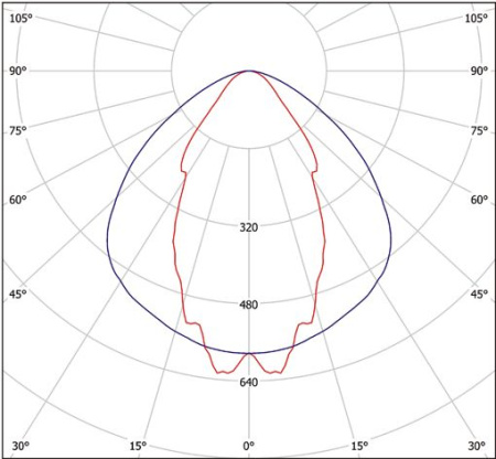 Светильник ZF-Q-LED-108ELT-1000 (5700К) Halla lighting белый