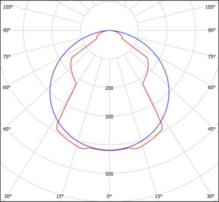 Светильник HL-360ELT-2802 (5700K) Halla lighting серебро (встраиваемый)