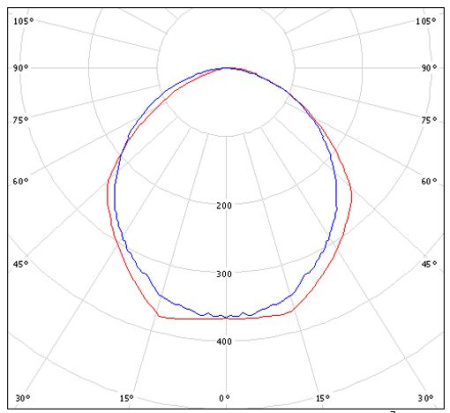 Светильник HT-2*2G13-2460 Halla lighting 18W черный